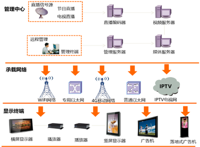 信息化咨詢服務的核心價值與發展趨勢