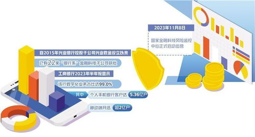 金融科技 平衡發(fā)展與安全，監(jiān)管工具與技術(shù)開發(fā)的雙重升級(jí)